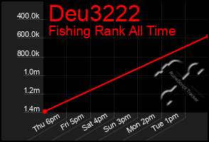 Total Graph of Deu3222