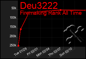 Total Graph of Deu3222