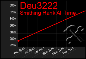 Total Graph of Deu3222