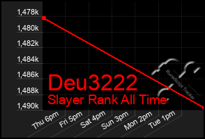 Total Graph of Deu3222