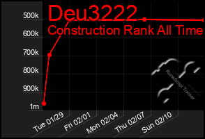 Total Graph of Deu3222