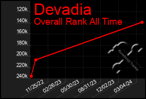 Total Graph of Devadia