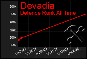 Total Graph of Devadia