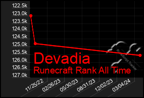 Total Graph of Devadia