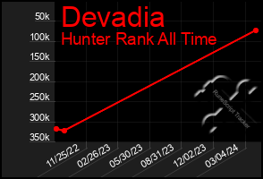 Total Graph of Devadia