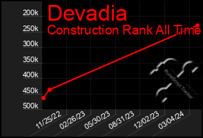 Total Graph of Devadia