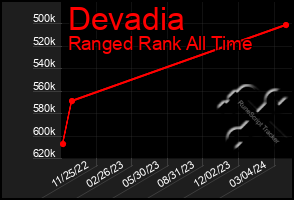 Total Graph of Devadia