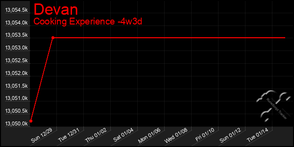 Last 31 Days Graph of Devan