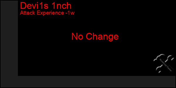 Last 7 Days Graph of Devi1s 1nch