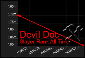 Total Graph of Devil Doc