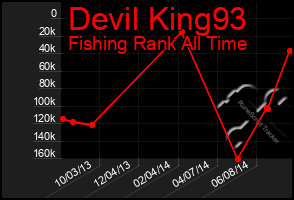 Total Graph of Devil King93