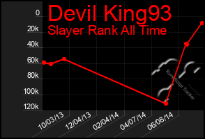 Total Graph of Devil King93