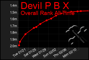 Total Graph of Devil P B X