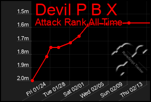 Total Graph of Devil P B X