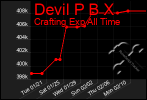 Total Graph of Devil P B X