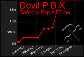 Total Graph of Devil P B X