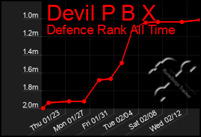 Total Graph of Devil P B X