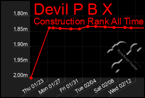 Total Graph of Devil P B X