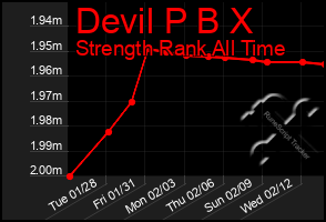 Total Graph of Devil P B X