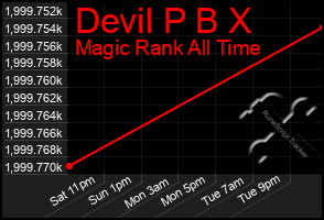 Total Graph of Devil P B X