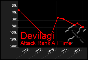 Total Graph of Devilagi