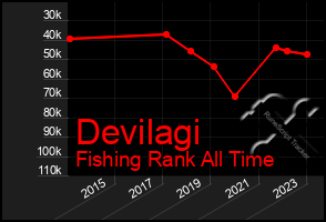 Total Graph of Devilagi