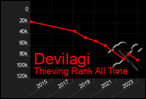 Total Graph of Devilagi