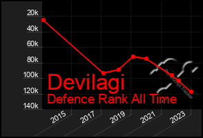 Total Graph of Devilagi