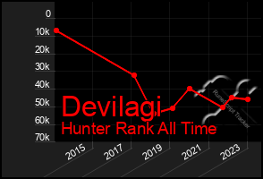 Total Graph of Devilagi