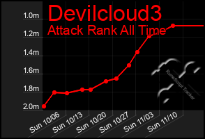 Total Graph of Devilcloud3