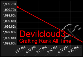 Total Graph of Devilcloud3