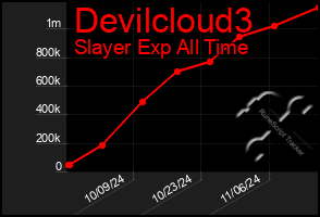 Total Graph of Devilcloud3