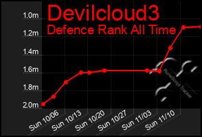 Total Graph of Devilcloud3