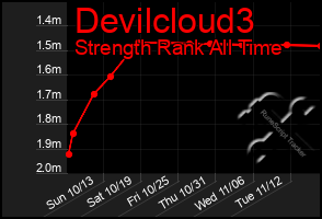 Total Graph of Devilcloud3