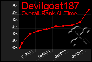 Total Graph of Devilgoat187