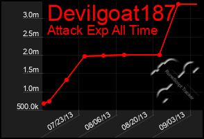 Total Graph of Devilgoat187