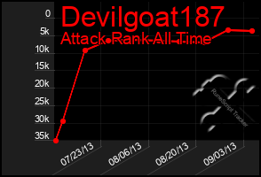 Total Graph of Devilgoat187