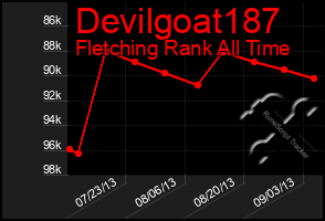 Total Graph of Devilgoat187