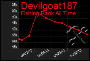 Total Graph of Devilgoat187