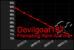 Total Graph of Devilgoat187