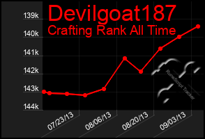 Total Graph of Devilgoat187