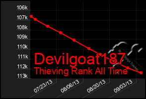 Total Graph of Devilgoat187