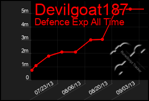 Total Graph of Devilgoat187