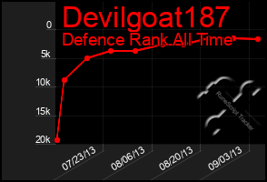 Total Graph of Devilgoat187