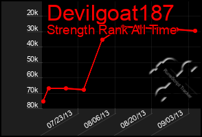 Total Graph of Devilgoat187