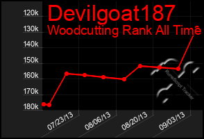 Total Graph of Devilgoat187