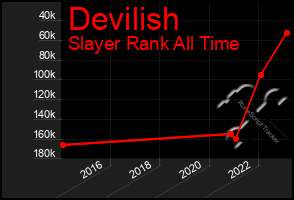 Total Graph of Devilish