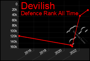 Total Graph of Devilish