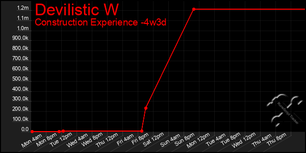 Last 31 Days Graph of Devilistic W