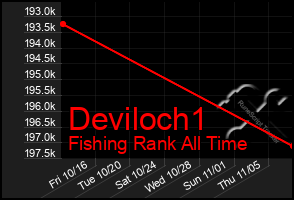 Total Graph of Deviloch1